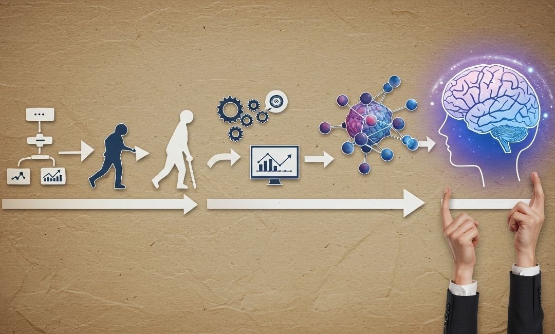 Human Development Domains